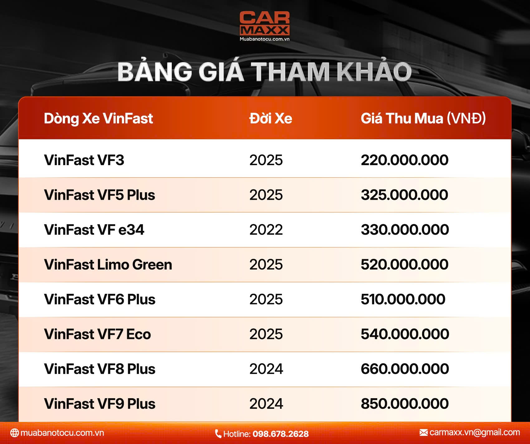Thu Mua Xe Điện VinFast Tận Nơi: Tiền Tươi Công Chứng Trong Ngày